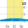 Bay Waveland Yacht Club tide chart for Friday, July 12, 2024