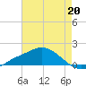 Bay Waveland Yacht Club tide chart for Saturday, July 20, 2024