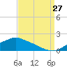 Bay Waveland Yacht Club tide chart for Tuesday, August 27, 2024