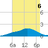 Bay Waveland Yacht Club tide chart for Tuesday, August 6, 2024