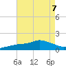 Bay Waveland Yacht Club tide chart for Wednesday, August 7, 2024