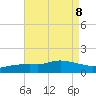 Bay Waveland Yacht Club tide chart for Thursday, August 8, 2024