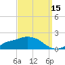 Bay Waveland Yacht Club tide chart for Sunday, September 15, 2024