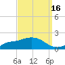 Bay Waveland Yacht Club tide chart for Monday, September 16, 2024