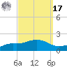 Bay Waveland Yacht Club tide chart for Tuesday, September 17, 2024
