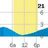 Bay Waveland Yacht Club tide chart for Saturday, September 21, 2024