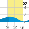 Bay Waveland Yacht Club tide chart for Friday, September 27, 2024