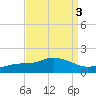 Bay Waveland Yacht Club tide chart for Tuesday, September 3, 2024