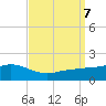 Bay Waveland Yacht Club tide chart for Saturday, September 7, 2024