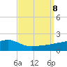 Bay Waveland Yacht Club tide chart for Sunday, September 8, 2024