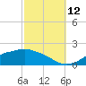 Bay Waveland Yacht Club tide chart for Saturday, October 12, 2024