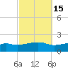 Bay Waveland Yacht Club tide chart for Tuesday, October 15, 2024