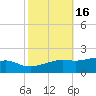Bay Waveland Yacht Club tide chart for Wednesday, October 16, 2024