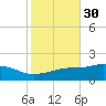 Bay Waveland Yacht Club tide chart for Wednesday, October 30, 2024