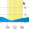 Bay Waveland Yacht Club tide chart for Saturday, October 5, 2024