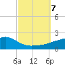 Bay Waveland Yacht Club tide chart for Monday, October 7, 2024