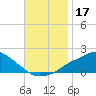 Bay Waveland Yacht Club tide chart for Sunday, November 17, 2024