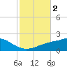 Bay Waveland Yacht Club tide chart for Saturday, November 2, 2024