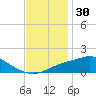 Bay Waveland Yacht Club tide chart for Saturday, November 30, 2024