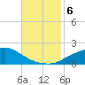 Bay Waveland Yacht Club tide chart for Wednesday, November 6, 2024