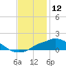 Bay Waveland Yacht Club tide chart for Thursday, December 12, 2024