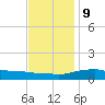 Bay Waveland Yacht Club tide chart for Monday, December 9, 2024