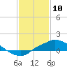 Bay Waveland Yacht Club tide chart for Friday, January 10, 2025