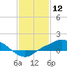 Bay Waveland Yacht Club tide chart for Sunday, January 12, 2025