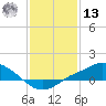 Bay Waveland Yacht Club tide chart for Monday, January 13, 2025
