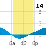 Bay Waveland Yacht Club tide chart for Tuesday, January 14, 2025