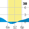 Bay Waveland Yacht Club tide chart for Thursday, January 30, 2025