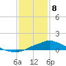 Bay Waveland Yacht Club tide chart for Wednesday, January 8, 2025
