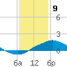 Bay Waveland Yacht Club tide chart for Thursday, January 9, 2025