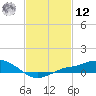 Bay Waveland Yacht Club tide chart for Wednesday, February 12, 2025