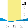 Bay Waveland Yacht Club tide chart for Thursday, February 13, 2025
