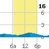 Bay Waveland Yacht Club tide chart for Sunday, February 16, 2025