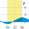 Bay Waveland Yacht Club tide chart for Friday, February 7, 2025