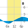 Bay Waveland Yacht Club tide chart for Saturday, February 8, 2025