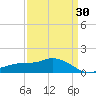 Bay Waveland Yacht Club tide chart for Sunday, March 30, 2025