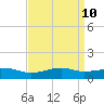 Bay Waveland Yacht Club tide chart for Thursday, April 10, 2025