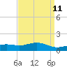 Bay Waveland Yacht Club tide chart for Friday, April 11, 2025