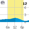 Bay Waveland Yacht Club tide chart for Saturday, April 12, 2025