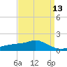 Bay Waveland Yacht Club tide chart for Sunday, April 13, 2025