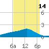 Bay Waveland Yacht Club tide chart for Monday, April 14, 2025
