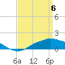 Bay Waveland Yacht Club tide chart for Sunday, April 6, 2025