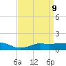 Bay Waveland Yacht Club tide chart for Wednesday, April 9, 2025