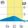 Bay Waveland Yacht Club tide chart for Monday, May 12, 2025