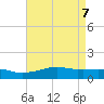 Bay Waveland Yacht Club tide chart for Wednesday, May 7, 2025
