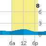 Bay Waveland Yacht Club tide chart for Thursday, May 8, 2025