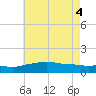 Bay Waveland Yacht Club tide chart for Wednesday, June 4, 2025